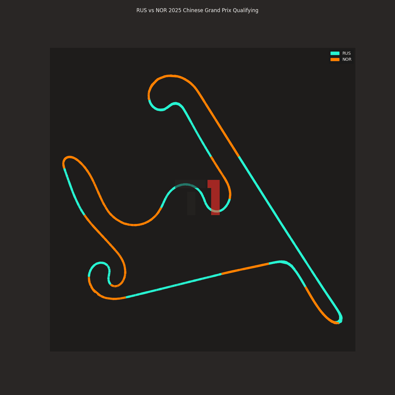 Chinese Grand Prix Qualifying 2025 RUS vs NOR